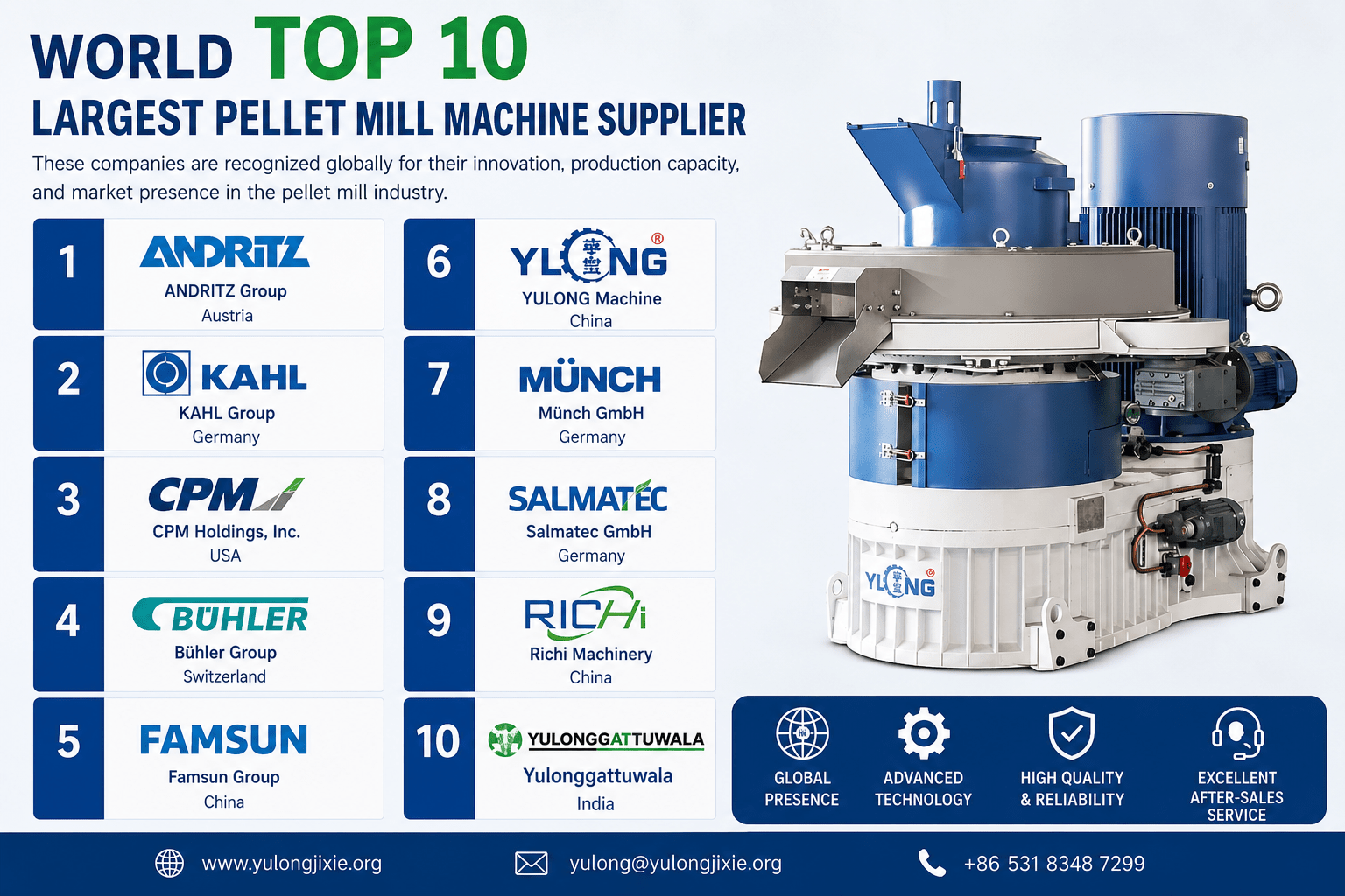 World TOP10 Largest Pellet Mill Machine Supplier