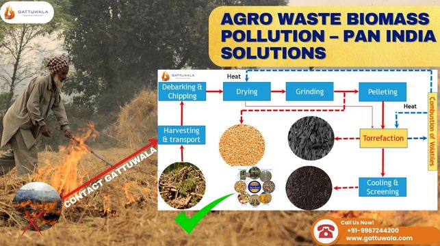 Agro Waste Biomass Pollution – Pan India Solutions