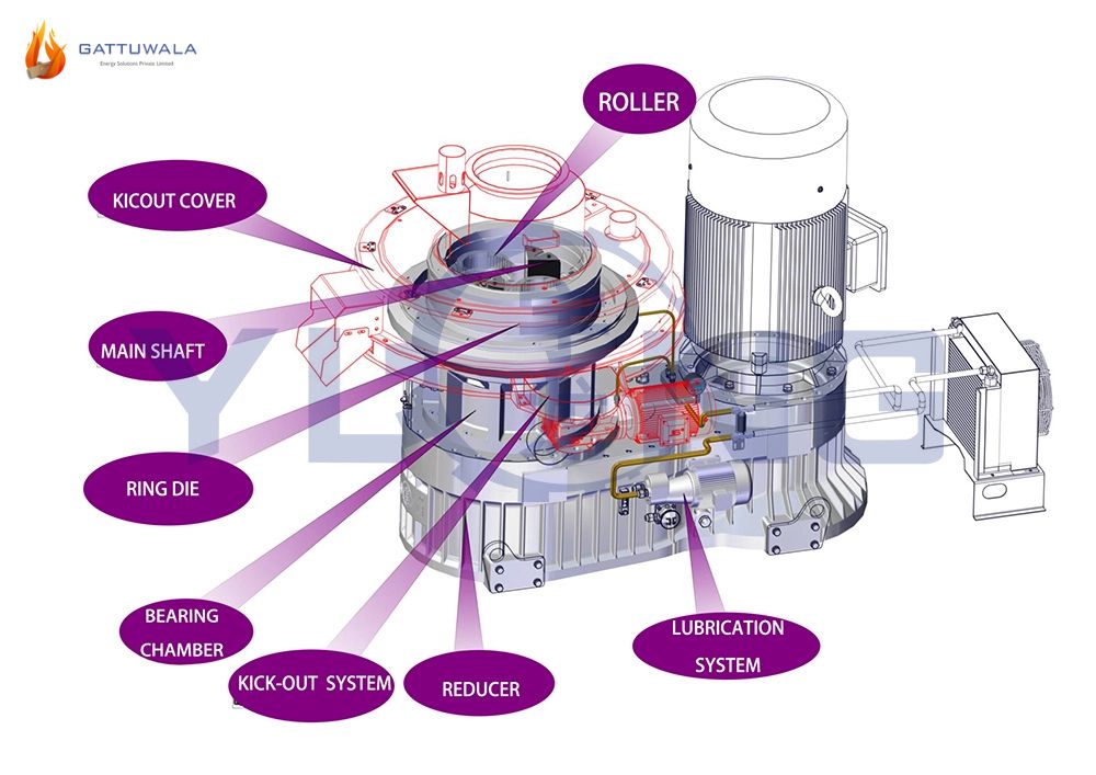 Biomass Pellet Making Machine Price in India