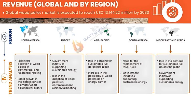 Seize the Opportunity with a Profitable Wood Pellet Plant