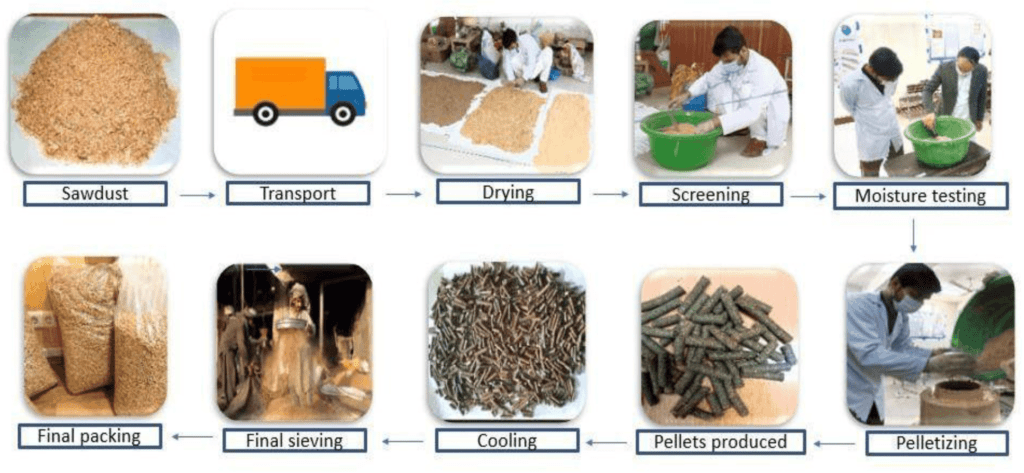 Transport Vehicle Issues and Pellet Testing Challenges for Biomass Pellets