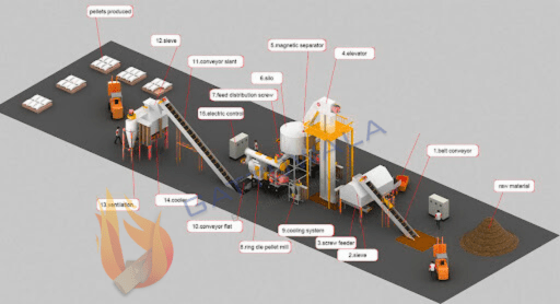 Understanding Pellets and Pellet Plant Operations