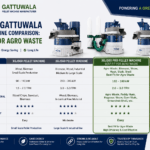 Yulong-Gattuwala Pellet Machine Comparison: Best Fit for Agro Waste