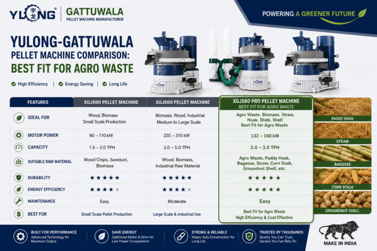 Yulong-Gattuwala Pellet Machine