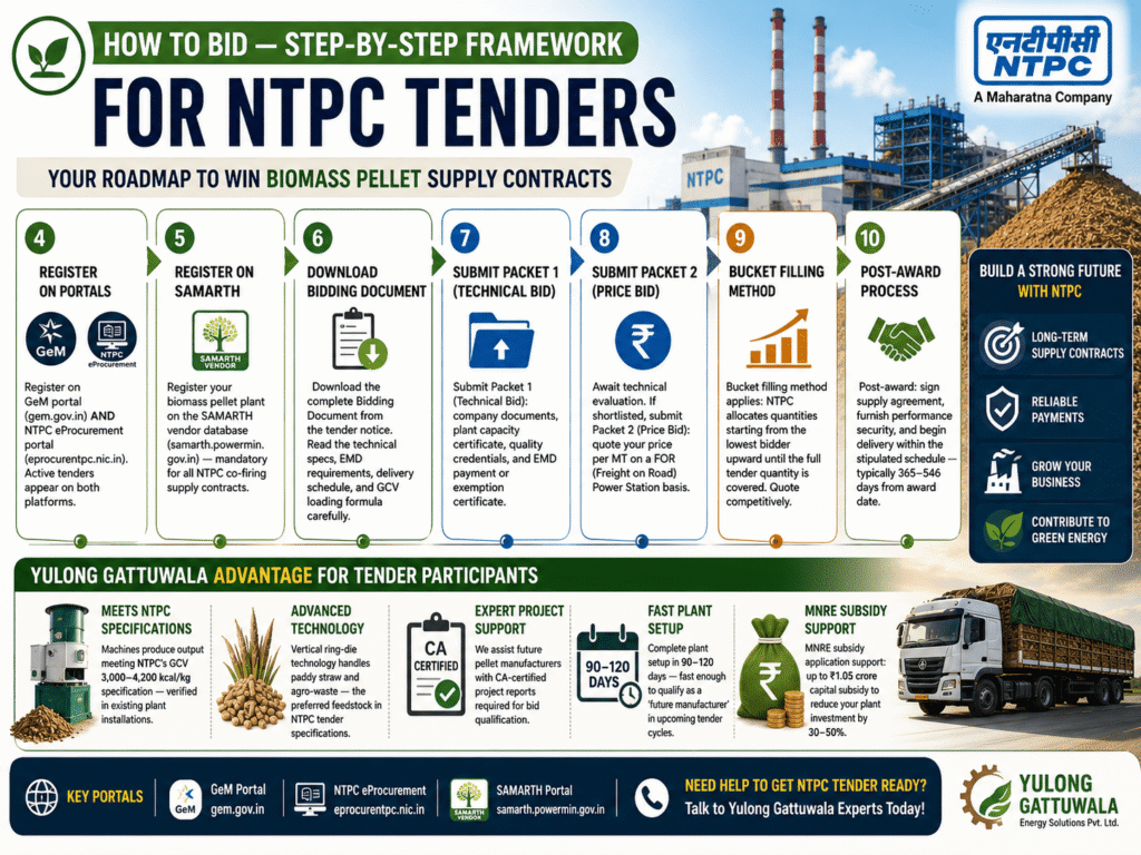 NTPC Biomass Pellet Tenders 2026: Complete Guide | Gattuwala