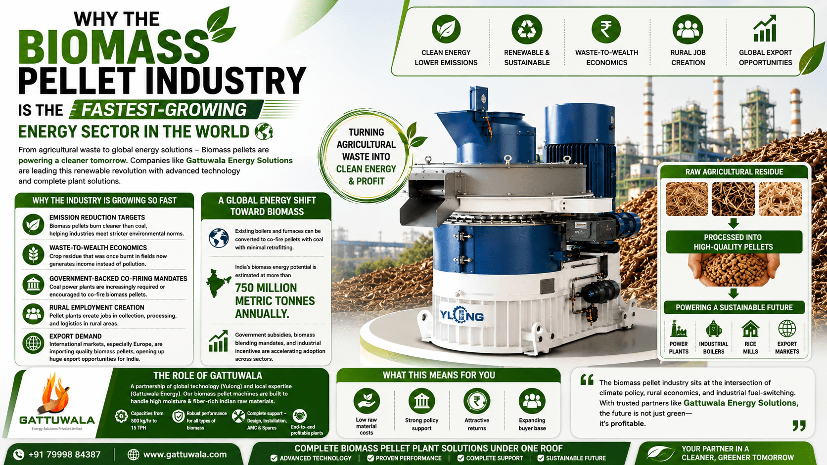 Why Biomass Pellet Industry Is Growing Fast