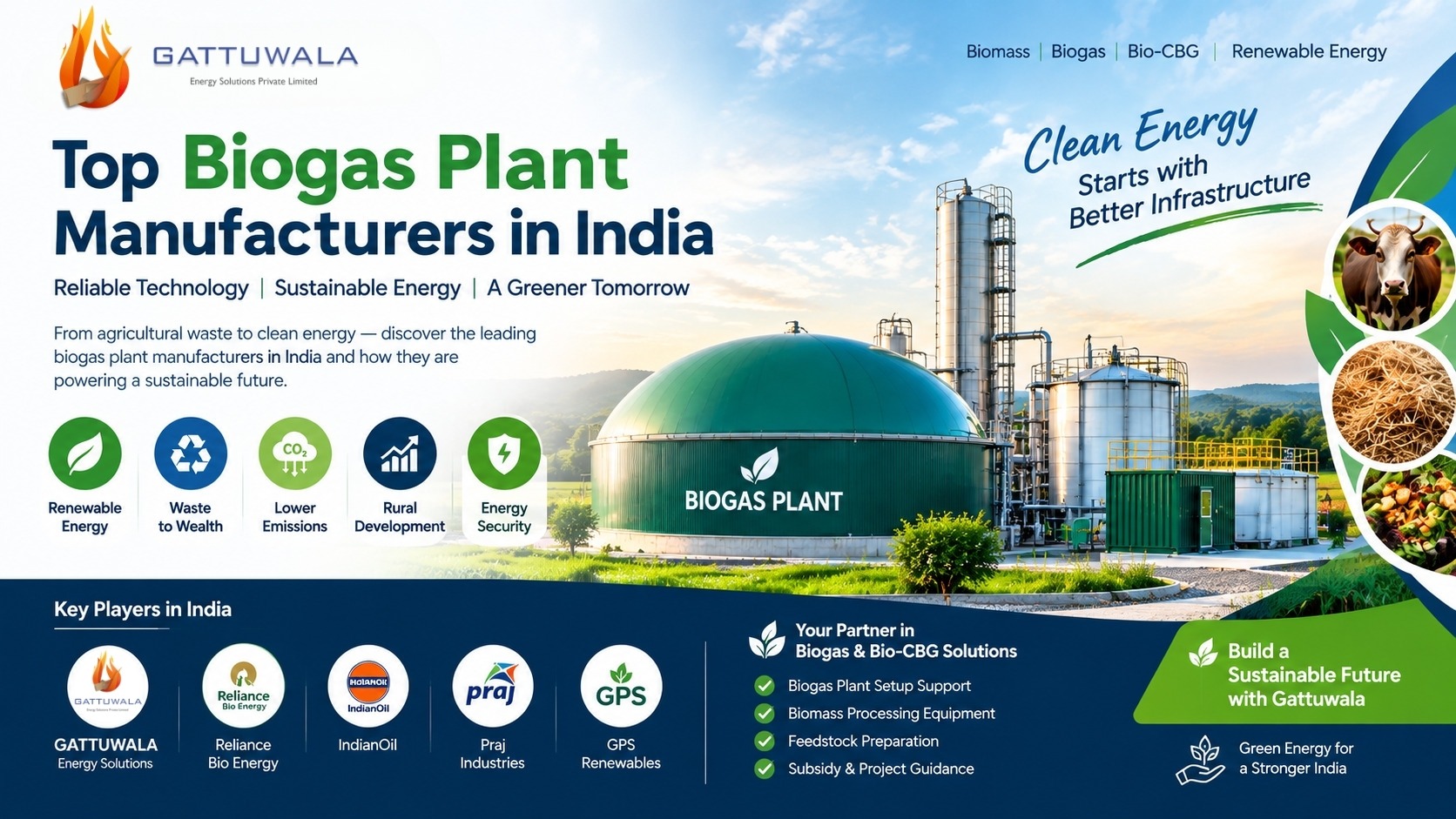 Top Biogas Plant Manufacturers in India 2026 | Guide